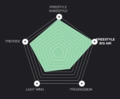 Eleveight Master S V3 132 Kiteboard 2024 (Deck + Fins) -Prolimit Verkaufe eleveight master s v3 132 kiteboard 2024 deck fins9