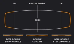 Eleveight Master V5 Kiteboard 2023 (Deck + Fins) 9 Eleveight Master V5 Kiteboard 2023 (Deck + Fins) -Prolimit Verkaufe eleveight master v5 kiteboard 2023 deck fins4