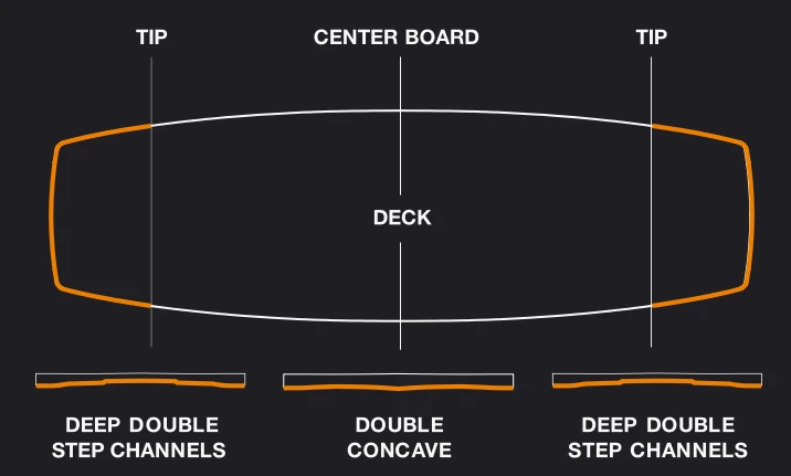 Eleveight Master V5 Kiteboard 2023 (Deck + Fins) 4 Eleveight Master V5 Kiteboard 2023 (Deck + Fins) – Bild 4