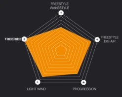 Eleveight Process C+ V4 Performance Freeride Kiteboard (Deck + Fins) 2024 -Prolimit Verkaufe eleveight process c v4 performance freeride kiteboard deck fins 20245