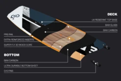 Eleveight Process C+ V4 Performance Freeride Kiteboard (Deck + Fins) 2024 -Prolimit Verkaufe eleveight process c v4 performance freeride kiteboard deck fins 20246