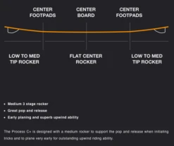 Eleveight Process C+ V4 Performance Freeride Kiteboard (Deck + Fins) 2024 -Prolimit Verkaufe eleveight process c v4 performance freeride kiteboard deck fins 20248