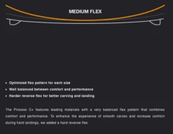 Eleveight Process C+ V4 Performance Freeride Kiteboard (Deck + Fins) 2024 -Prolimit Verkaufe eleveight process c v4 performance freeride kiteboard deck fins 20249