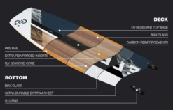 Eleveight Process V7 Kiteboard (Deck Inkl. Fins) 2024 -Prolimit Verkaufe eleveight process v7 kiteboard deck inkl fins 20245